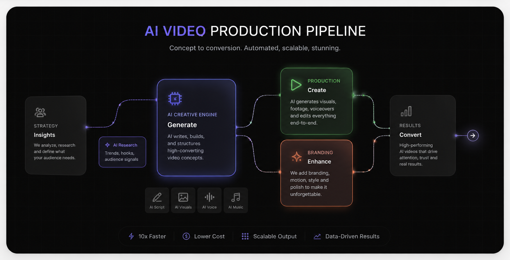 AI Ops System — pipeline preview